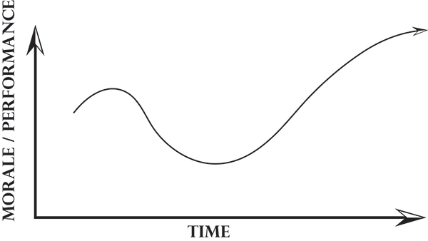 Change-Curve